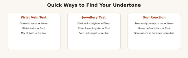 The Best Colours to Wear for Indian Skin